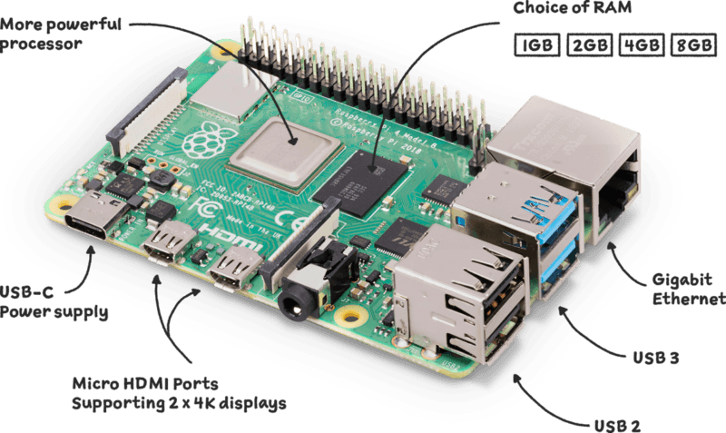 Raspberry Pi 4