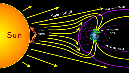 Coronal Mass Ejection (CME) - Courtesy of NASA